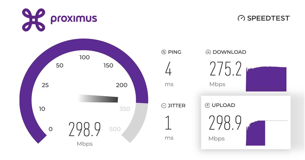 The Proximus Speedtest test your speed Proximus