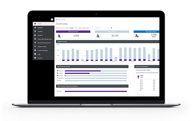 Better visitor insight